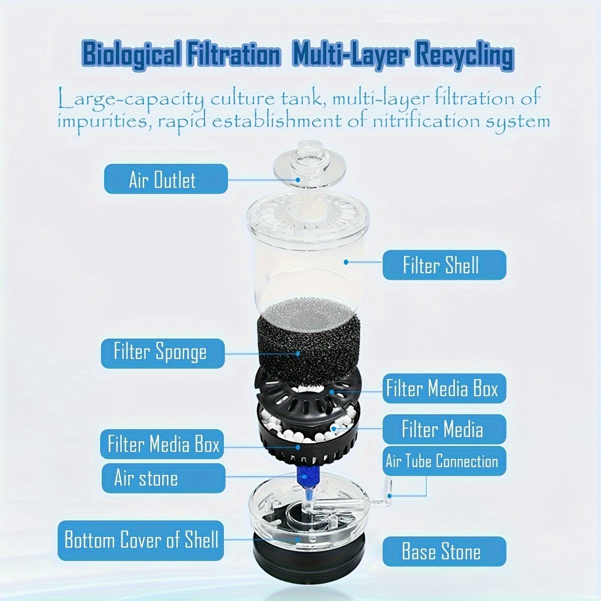 Aquarium Filter Fish Poop Stoo - đánh giá và giá Marine Aquarium Filter Media