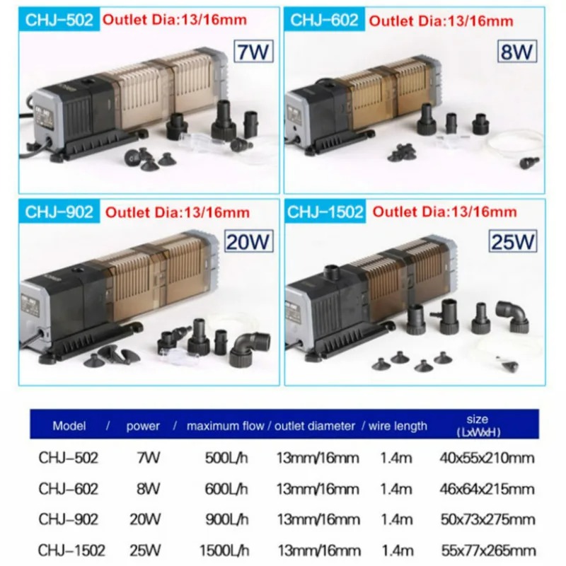 Super 4 In 1 Sunsun Internal A - đánh giá và giá Marine Aquarium Par Meter