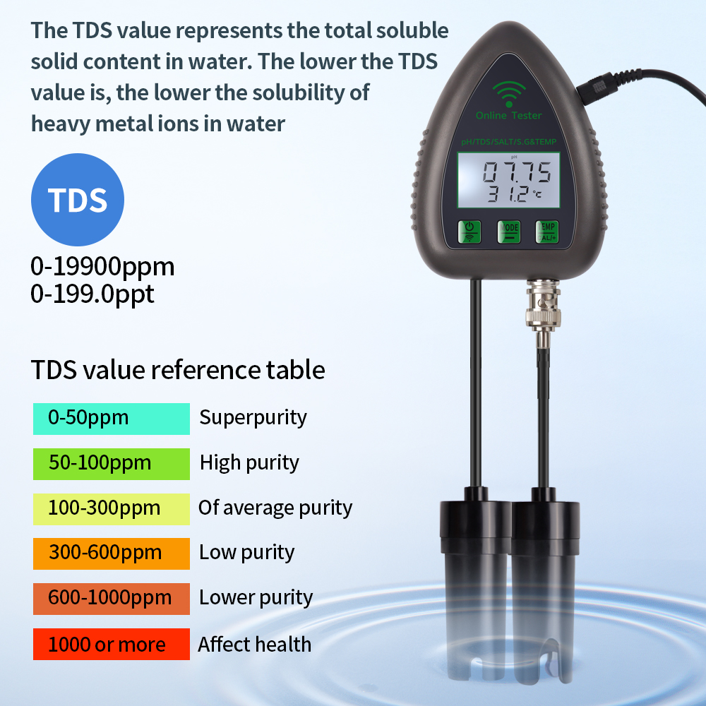 Tuya WiFi 5 in1 Water Quality  - đánh giá và giá Marine Aquarium Water Analyzer