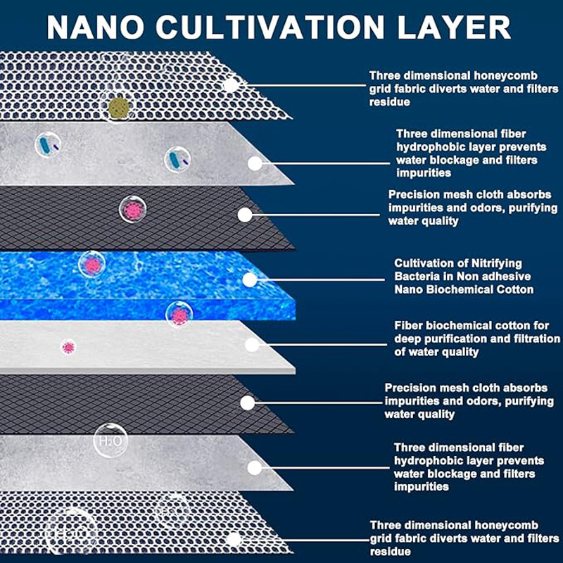 8D Aquarium Ultra-filtration F - đánh giá và giá Marine Aquarium Filter Media