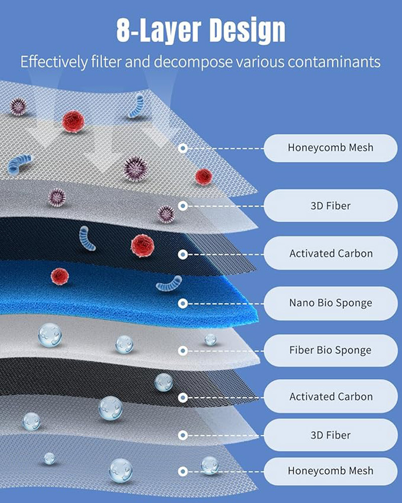 8D Aquarium Ultra-filtration F - đánh giá và giá Marine Aquarium Filter Media