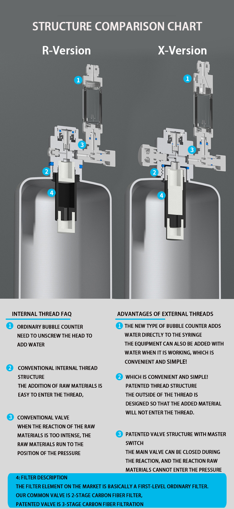 Aquarium DIY CO2 Generator sys - đánh giá và giá Marine Aquarium Reactors