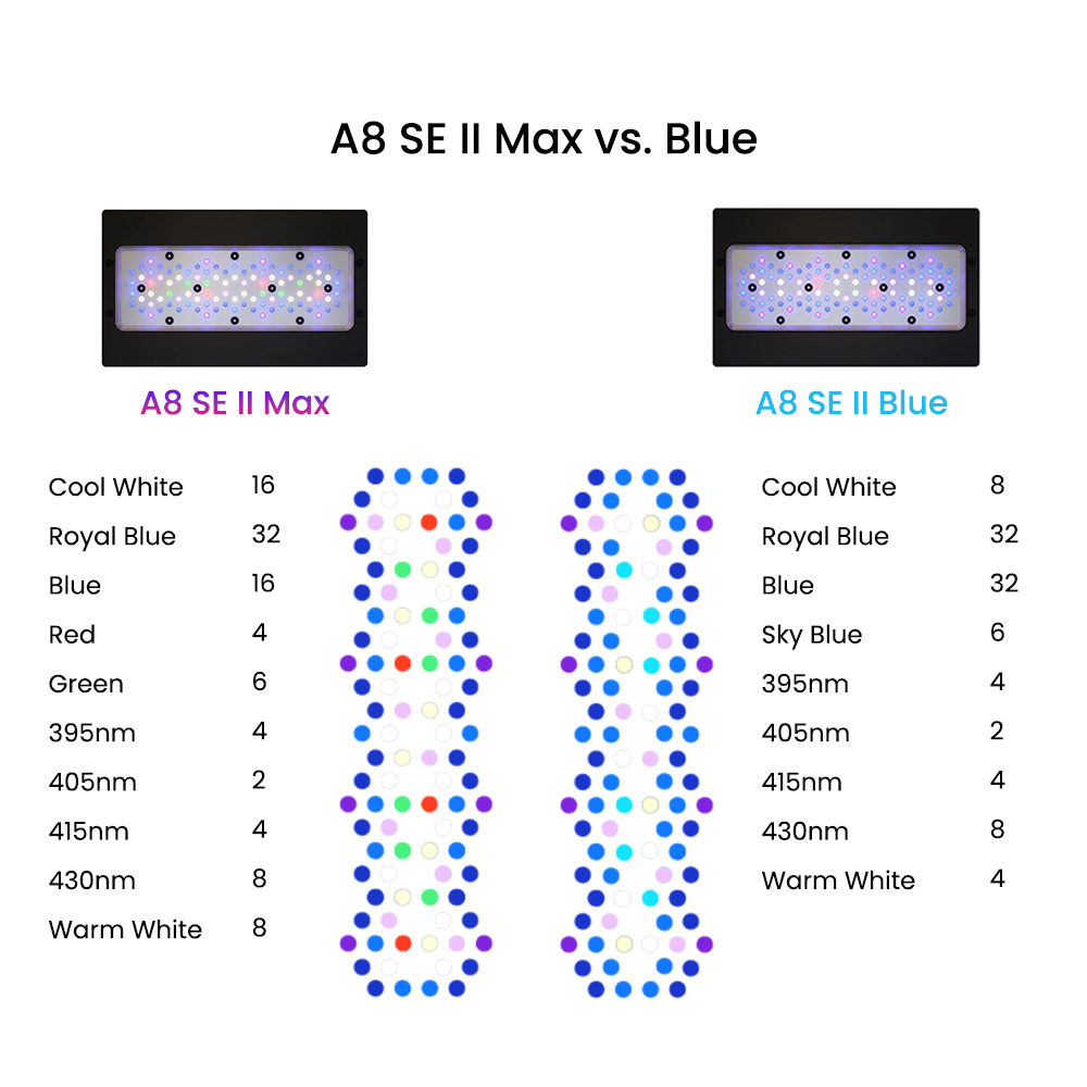 A8SE II Max And Blue 240W Full - đánh giá và giá Marine Aquarium Reef