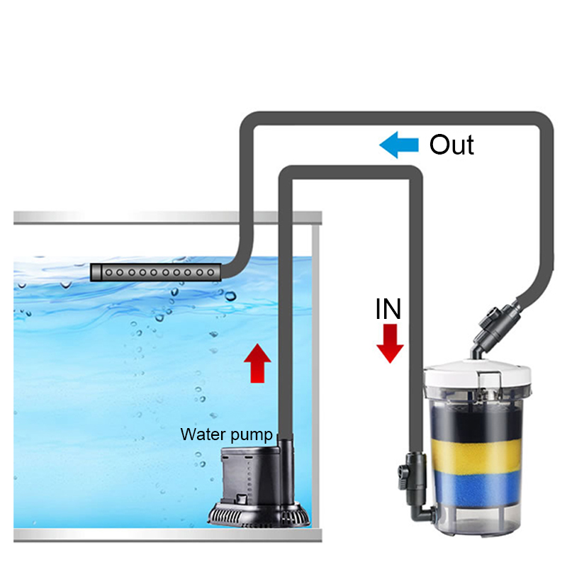 SUNSUN Pre-Filter Biochemical  - đánh giá và giá Marine Aquarium Par Meter